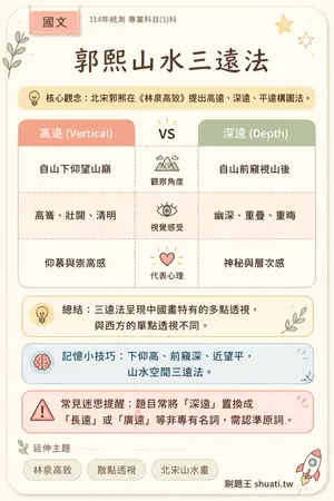 AI 記憶小卡