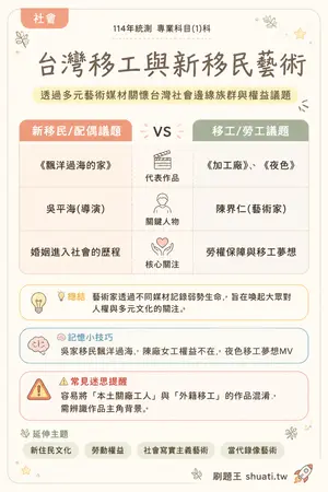 AI 記憶小卡