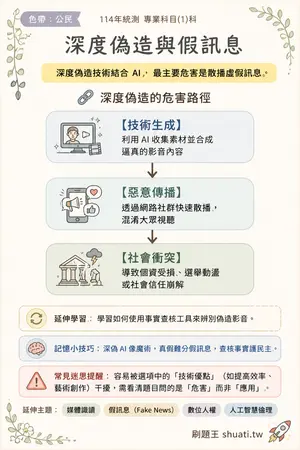 AI 記憶小卡