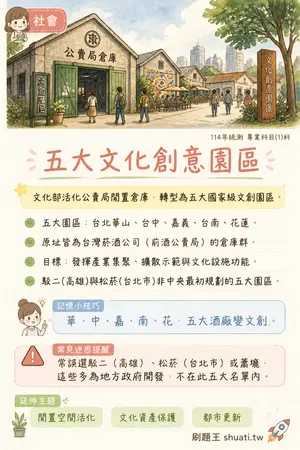AI 記憶小卡
