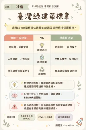 AI 記憶小卡