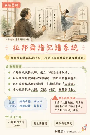 AI 記憶小卡