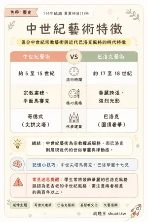 AI 記憶小卡