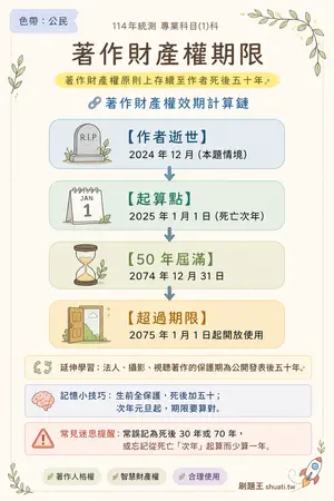 AI 記憶小卡