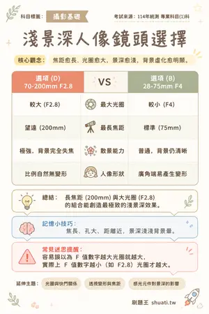 AI 記憶小卡