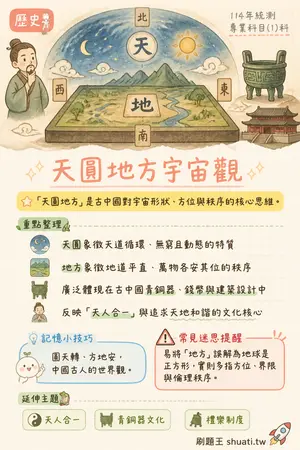 AI 記憶小卡