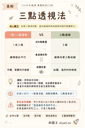 AI 記憶小卡