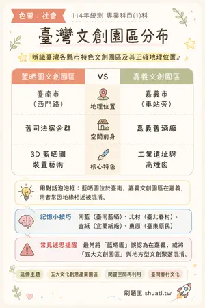 AI 記憶小卡