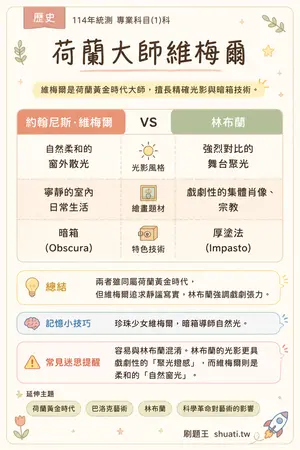 AI 記憶小卡
