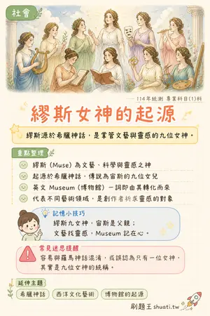 AI 記憶小卡