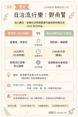 AI 記憶小卡