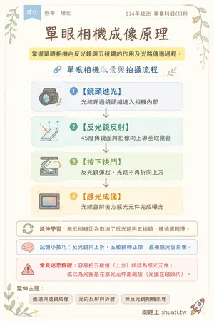 AI 記憶小卡