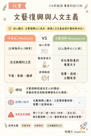 AI 記憶小卡