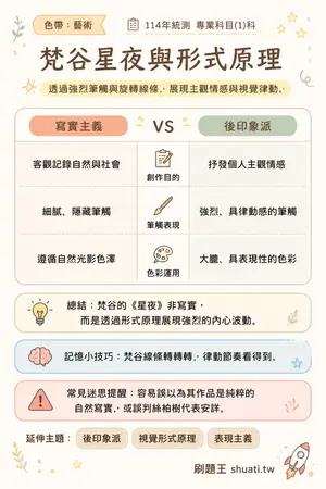 AI 記憶小卡