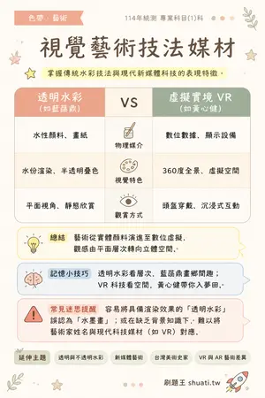 AI 記憶小卡