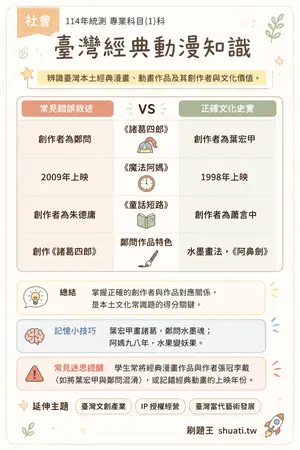 AI 記憶小卡