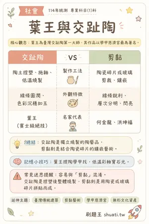 AI 記憶小卡
