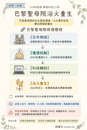 AI 記憶小卡
