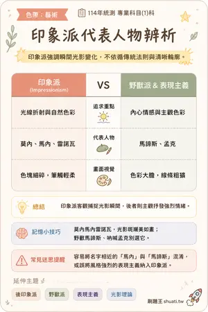 AI 記憶小卡