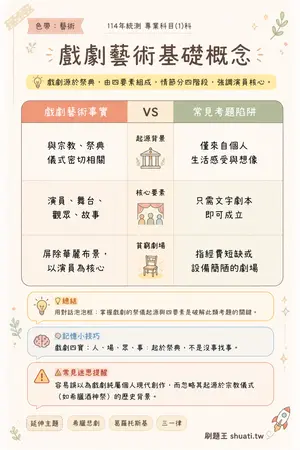 AI 記憶小卡
