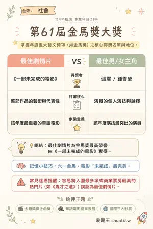 AI 記憶小卡