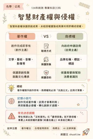 AI 記憶小卡
