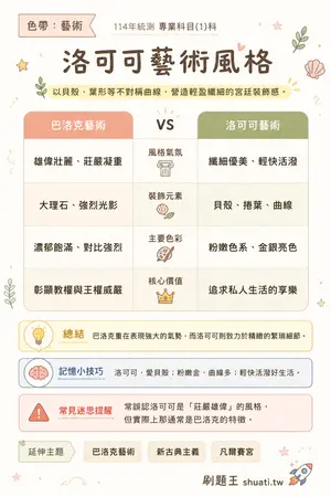 AI 記憶小卡