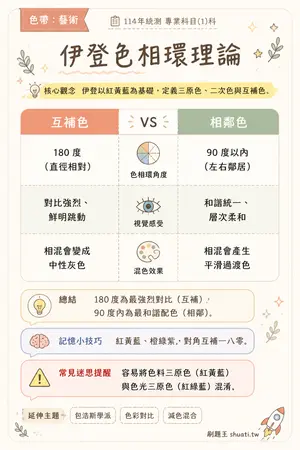 AI 記憶小卡