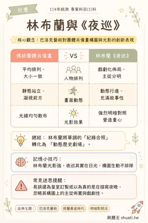 AI 記憶小卡
