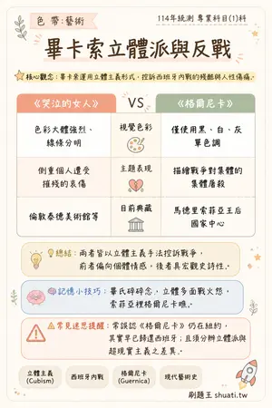 AI 記憶小卡