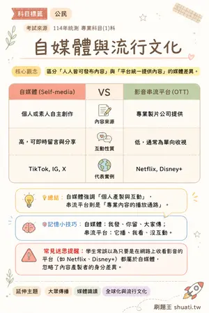 AI 記憶小卡