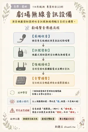 AI 記憶小卡