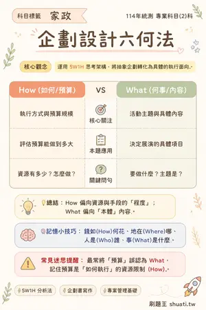 AI 記憶小卡