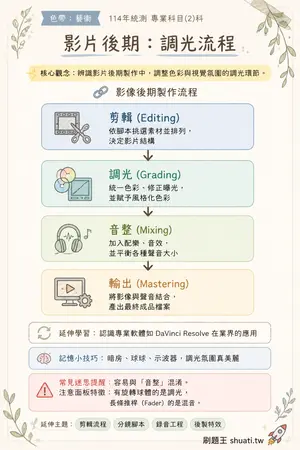 AI 記憶小卡