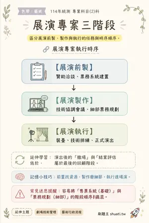AI 記憶小卡