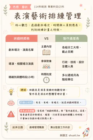 AI 記憶小卡