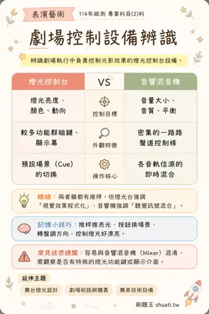 AI 記憶小卡