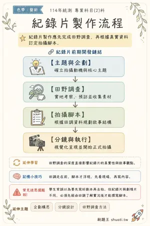 AI 記憶小卡