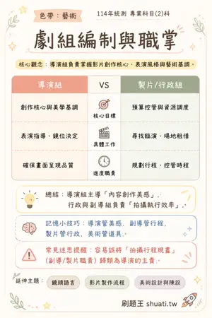 AI 記憶小卡
