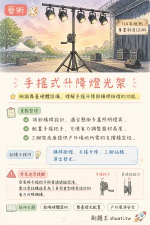 AI 記憶小卡