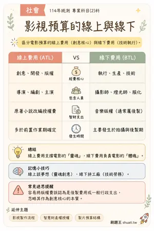 AI 記憶小卡