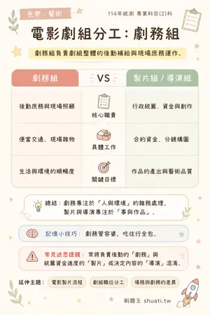 AI 記憶小卡