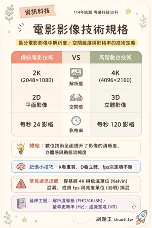 AI 記憶小卡