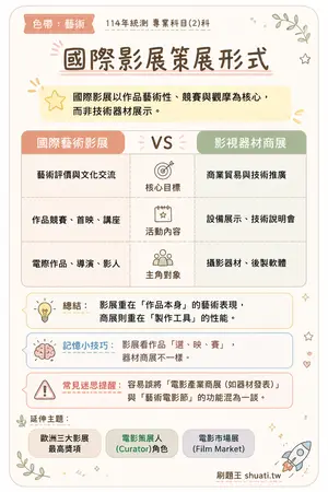 AI 記憶小卡