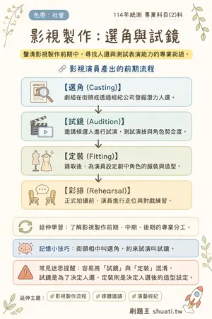 AI 記憶小卡
