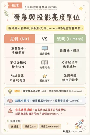 AI 記憶小卡