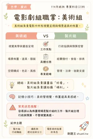 AI 記憶小卡