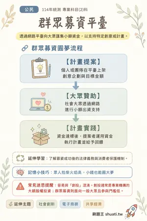 AI 記憶小卡