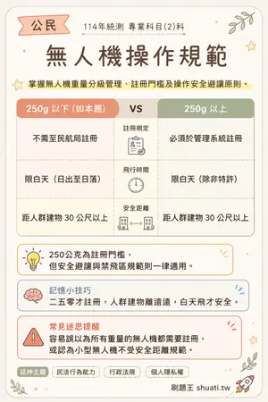 AI 記憶小卡