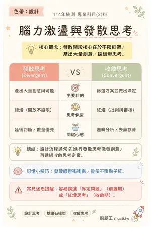 AI 記憶小卡